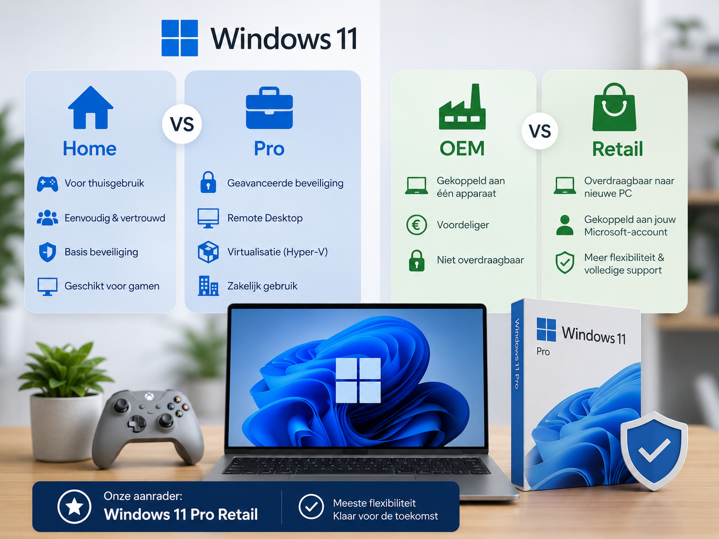 Windows 11 Home vs Pro vs Retail vs OEM: wat zijn de verschillen?