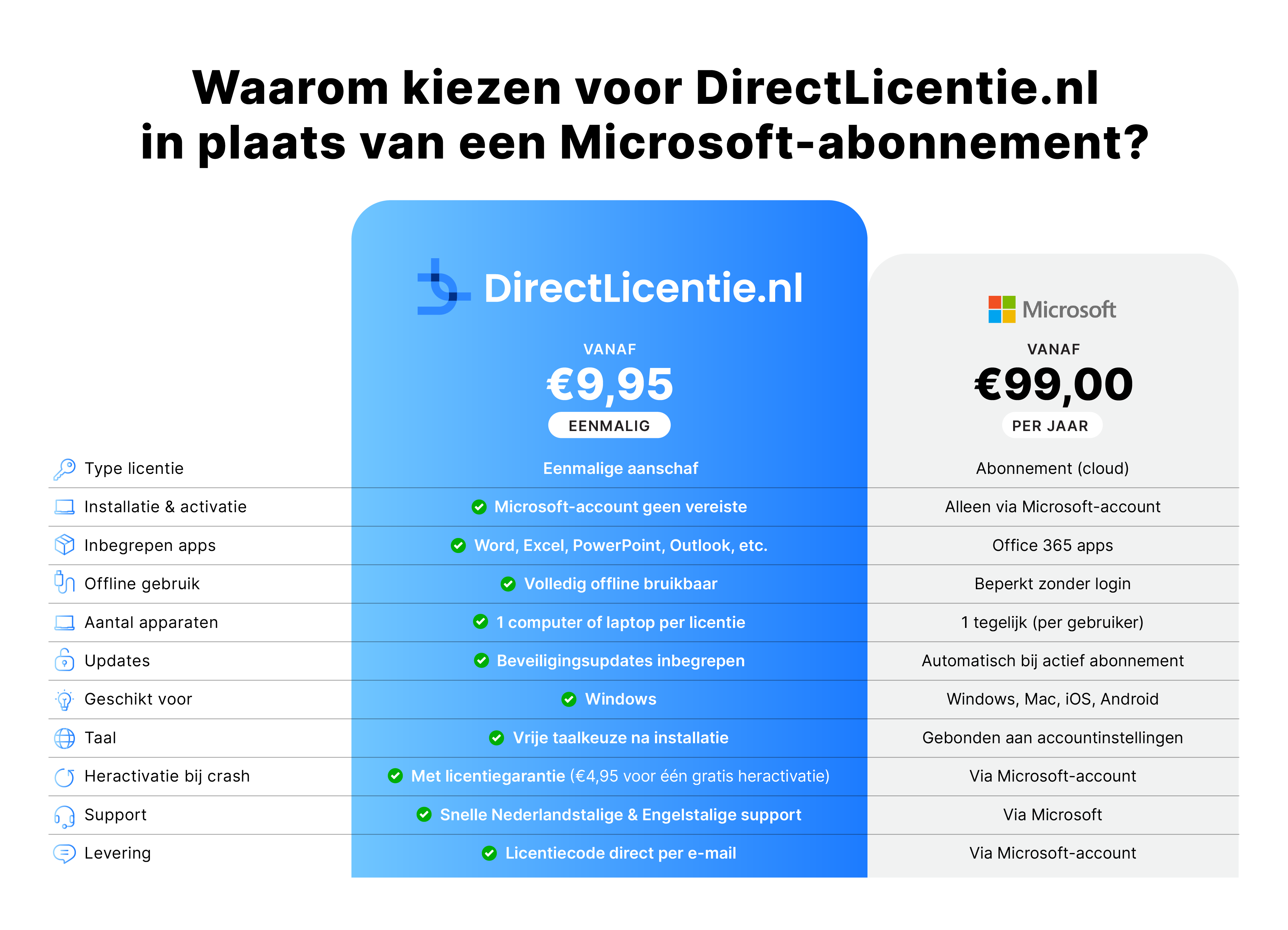 Vergelijkingstabel-2
